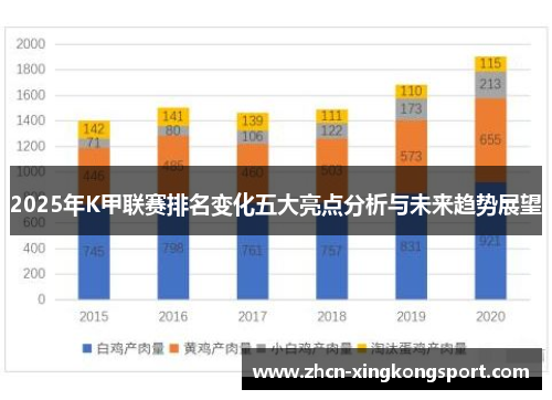 2025年K甲联赛排名变化五大亮点分析与未来趋势展望