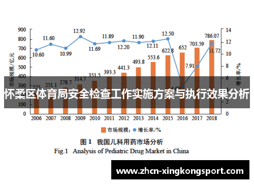 怀柔区体育局安全检查工作实施方案与执行效果分析