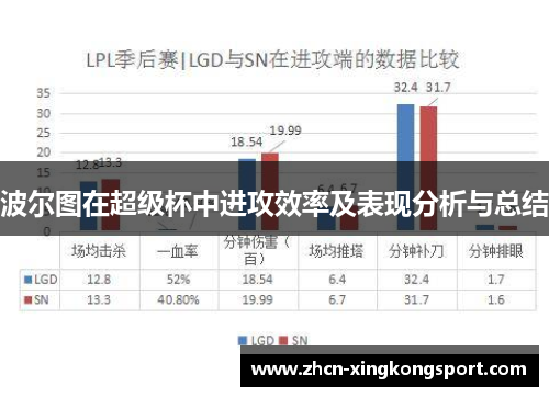 波尔图在超级杯中进攻效率及表现分析与总结