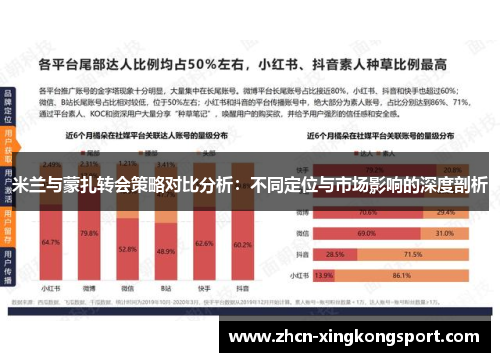 米兰与蒙扎转会策略对比分析:不同定位与市场影响的深度剖析