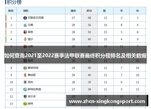 如何查询2021至2022赛季法甲联赛最终积分榜排名及相关数据