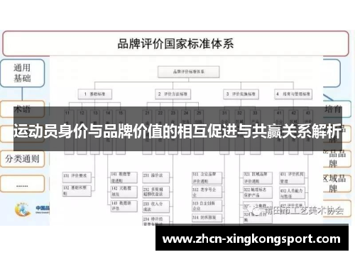 运动员身价与品牌价值的相互促进与共赢关系解析