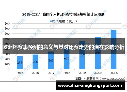 欧洲杯赛事预测的意义与其对比赛走势的潜在影响分析