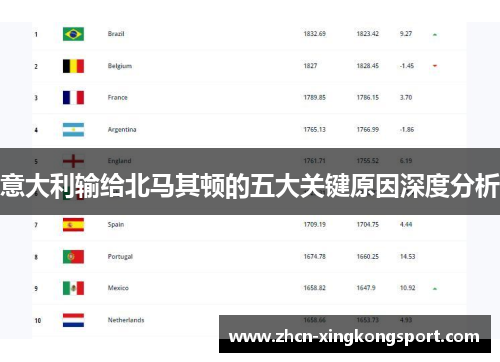 意大利输给北马其顿的五大关键原因深度分析